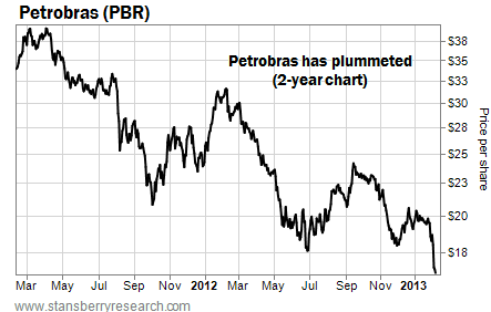 petrobras-new-fuel-pricing-formula