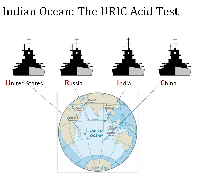 indian-ocean-uric-acid-test