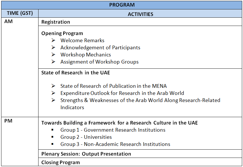 workshop-on-institutionalizing-a-research-development-culture-in-the-uae